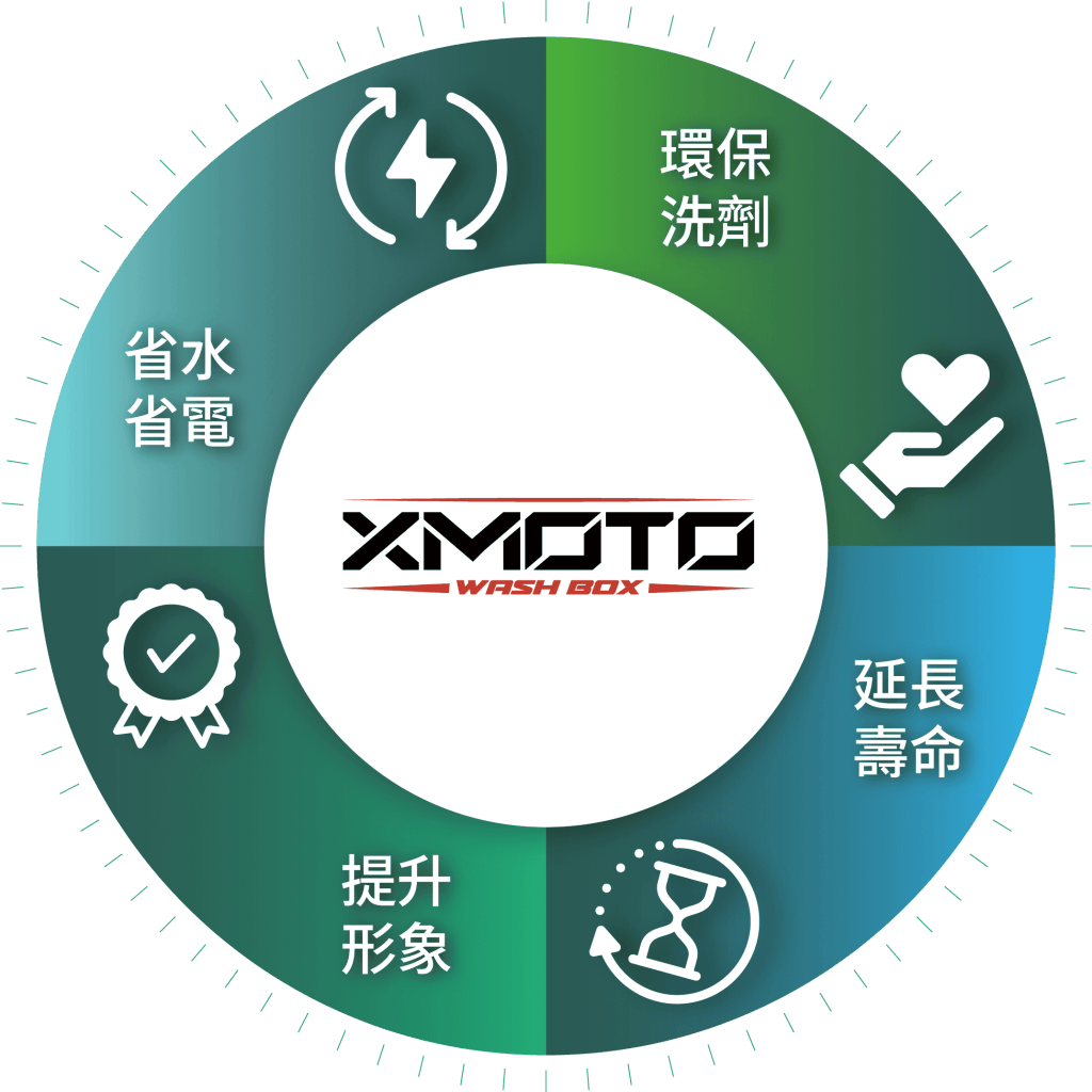 XMOTO 原站永續理念插畫